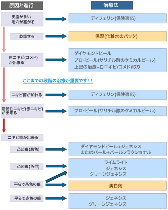 スマートフォン用の画像